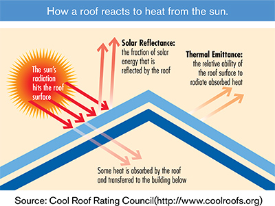 Reisch Roofing and Construction Images